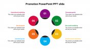 Promotion PowerPoint Presentation Template and Google Slides
